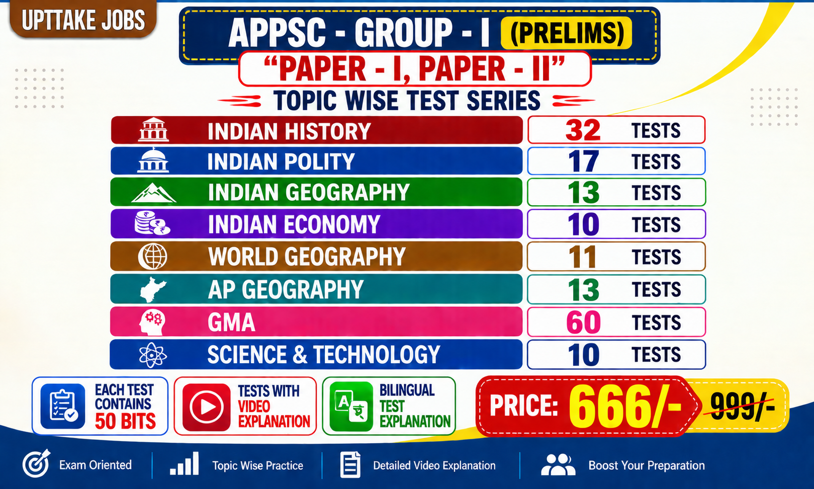 APPSC Group - I Prelims
